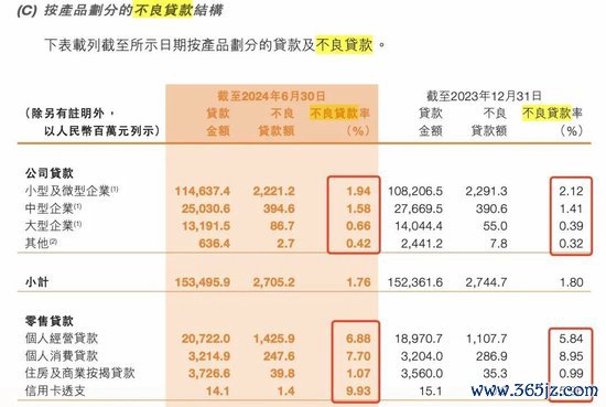 着手：九台农商银行2024年中期财报