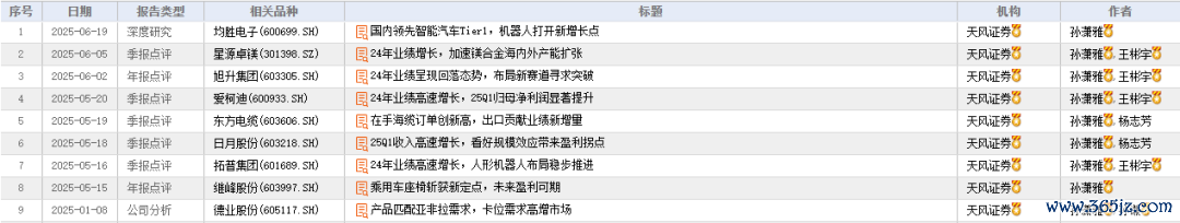 本年以来，孙潇雅研报中说起的宁波上市公司。